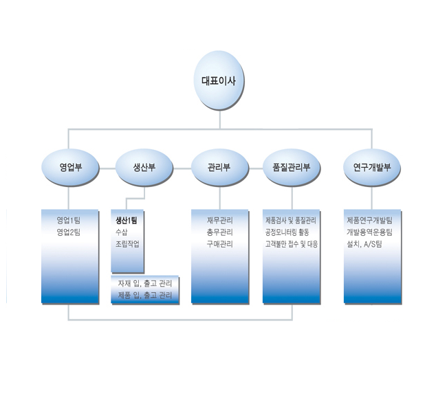 이미지명